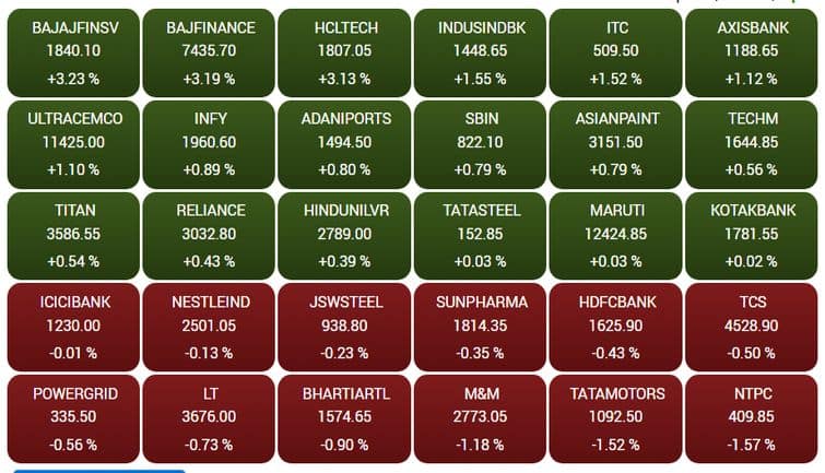 sensex47