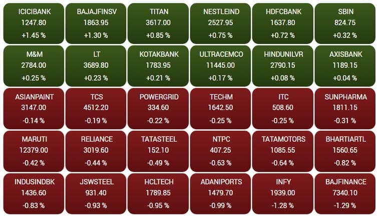 sensex48