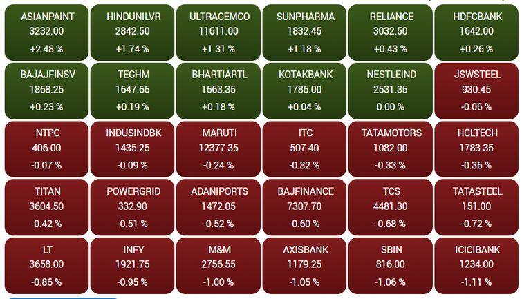 sensex49