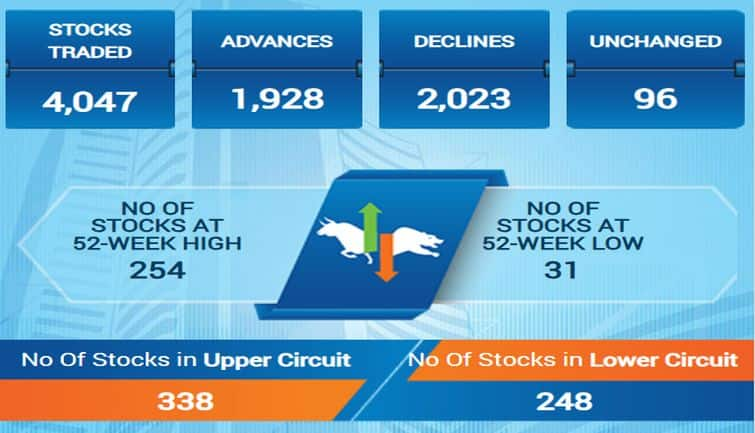 sensex49f