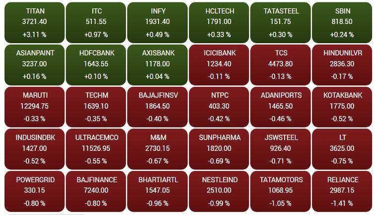 sensex50