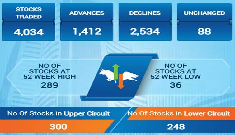 sensex52f