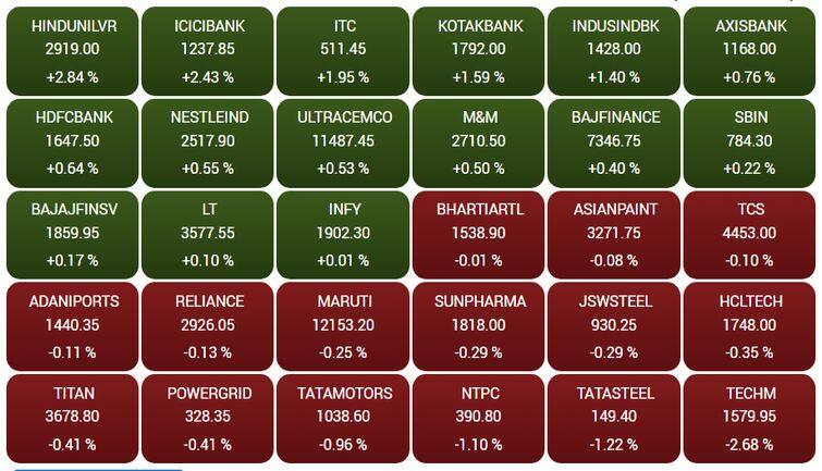 sensex53