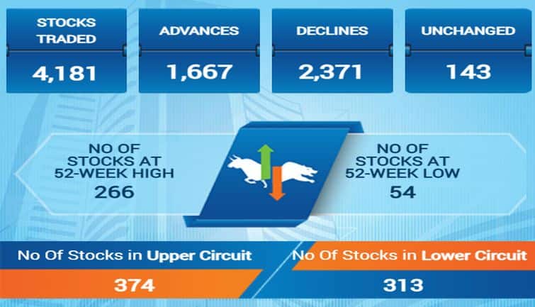 sensex53f