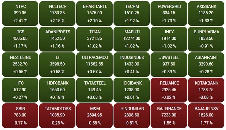 sensex54