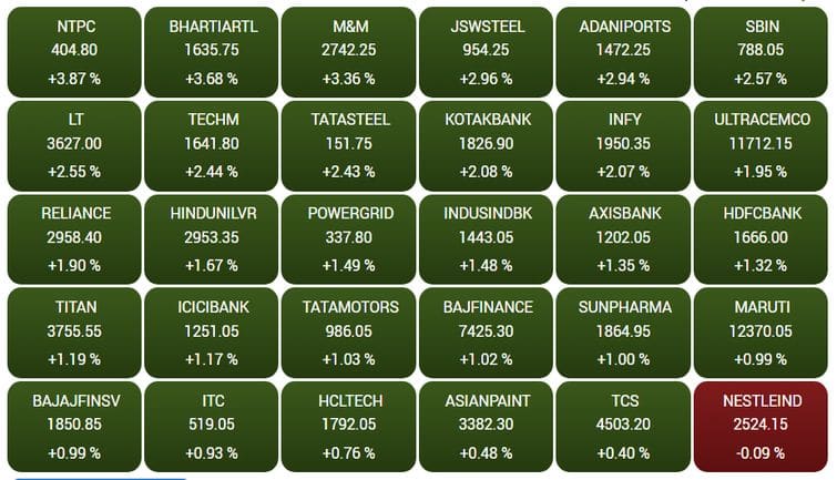 sensex56