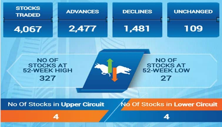 sensex57f