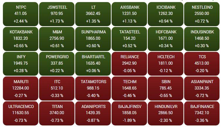 sensex58