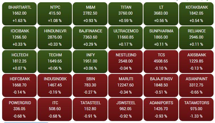 sensex59