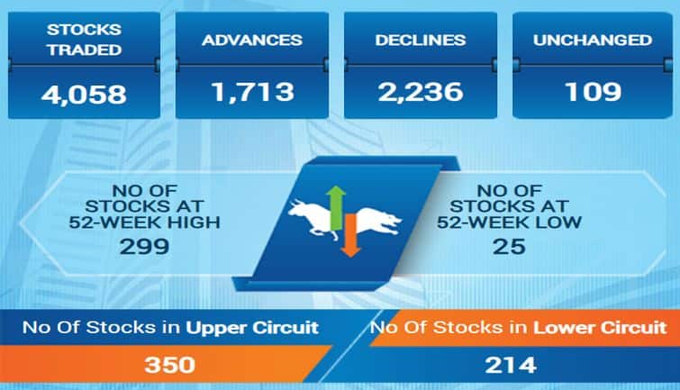 sensex59f