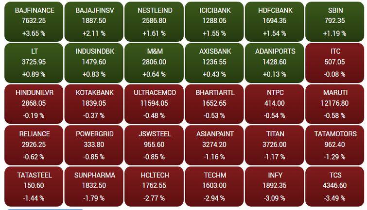 sensex60
