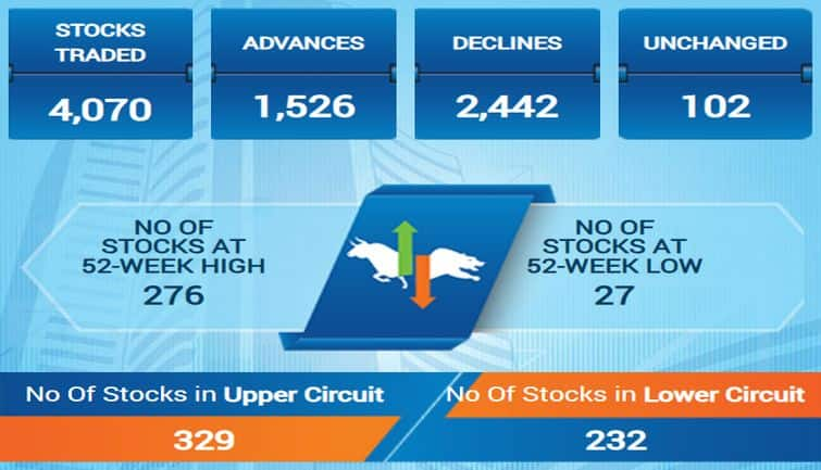 sensex60f