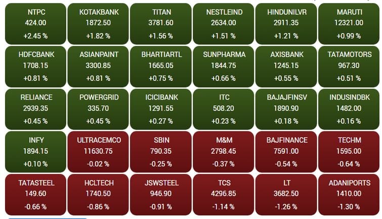 sensex61