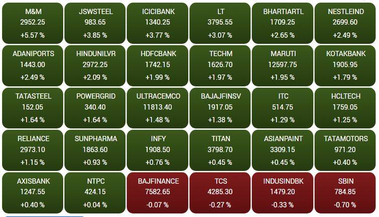 sensex62