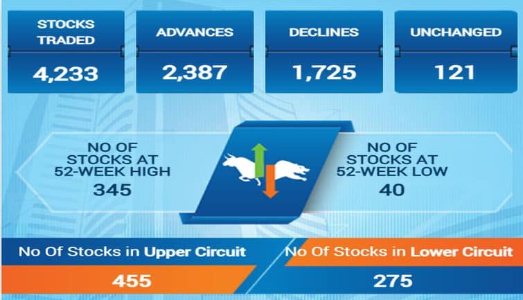 sensex63f