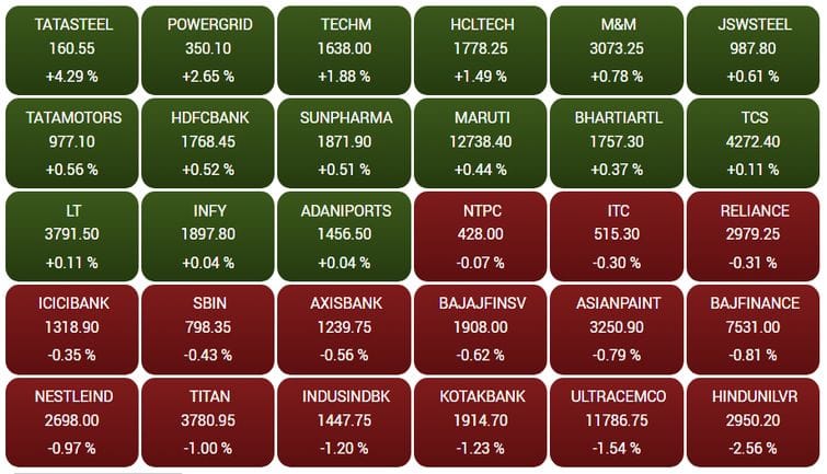 sensex64
