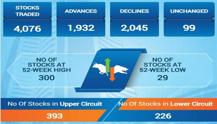 sensex64f