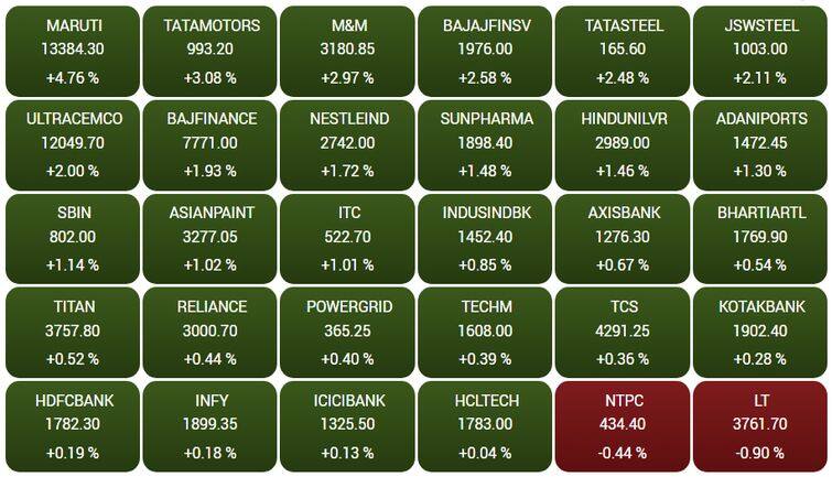 sensex66