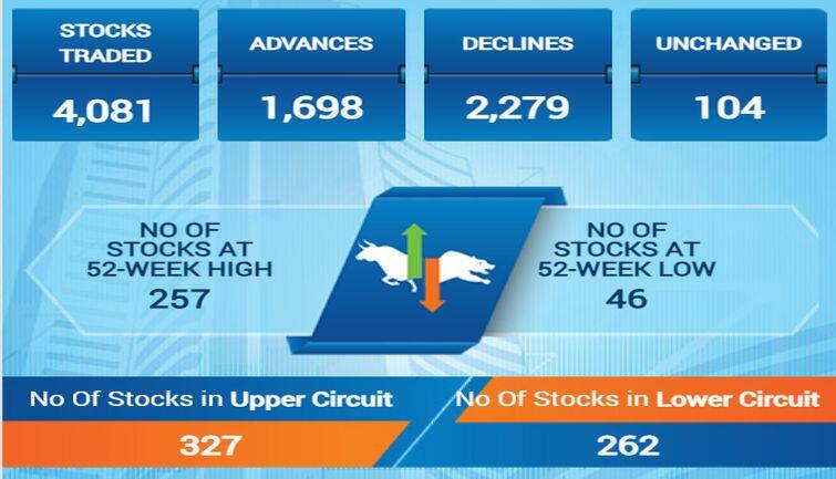 sensex66f