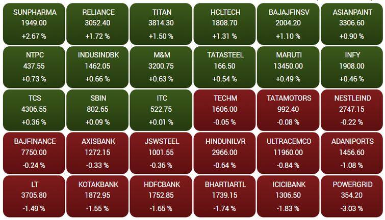 sensex67