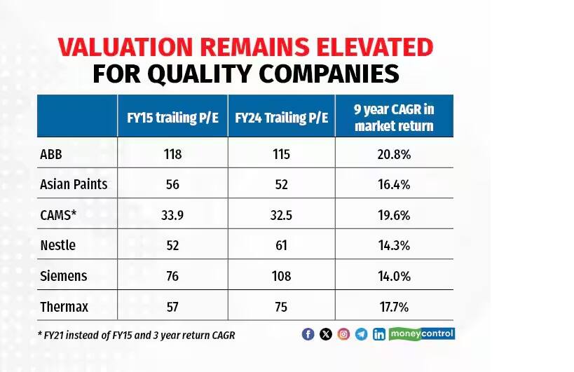 valuation