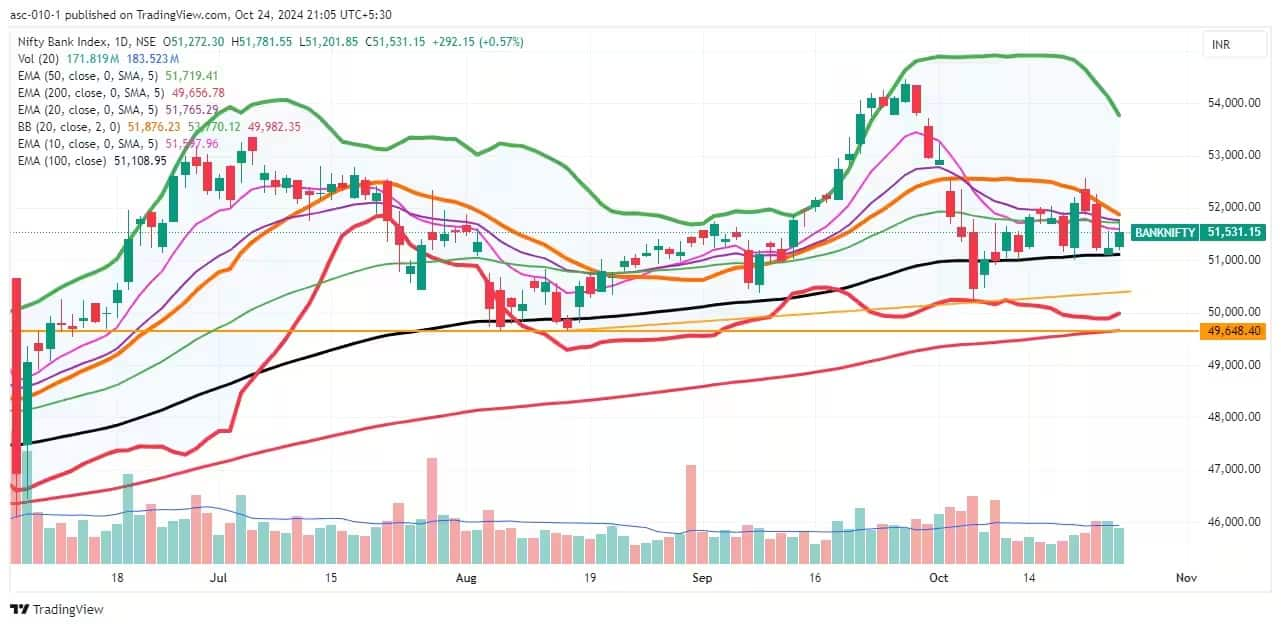 Nifty Bank