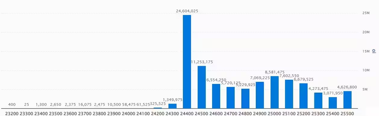 Nifty Call Options Data