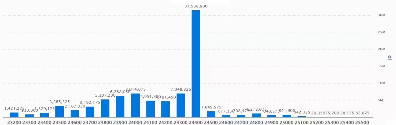 Nifty Put Options Data