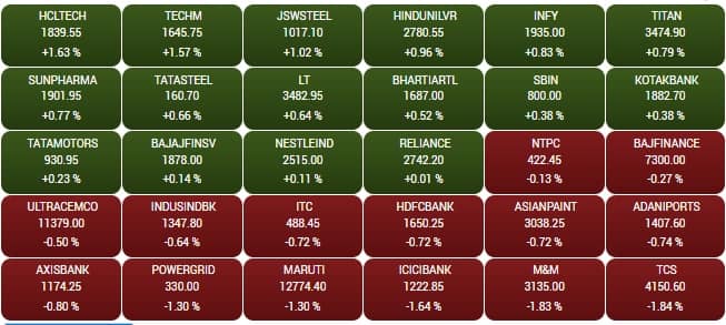 sensex