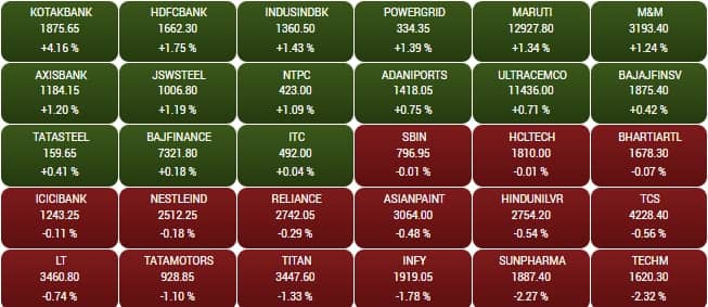 sensex