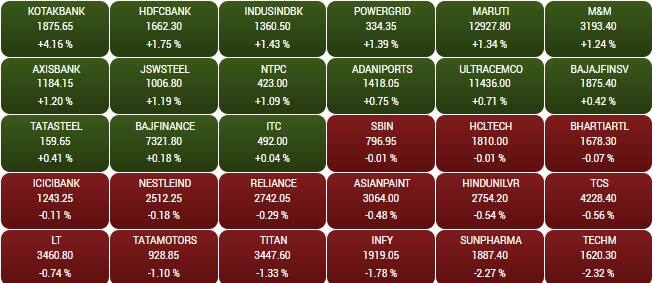 sensex