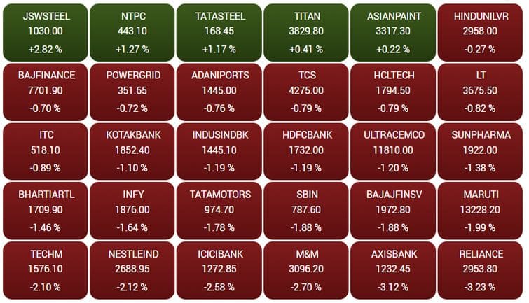 sensex68