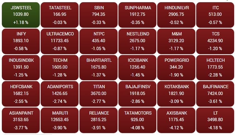 sensex70