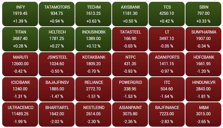sensex71