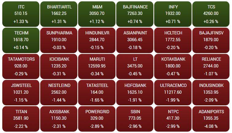 sensex72