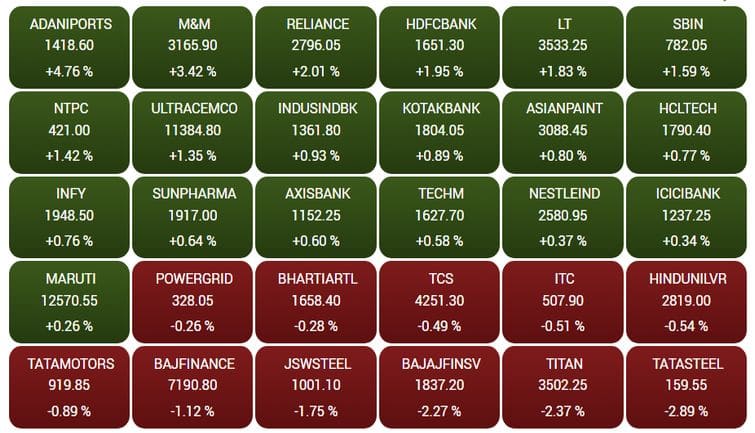 sensex73
