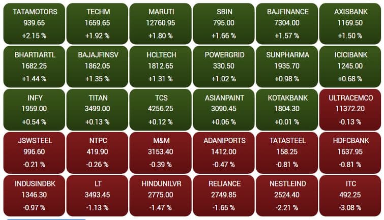 sensex74