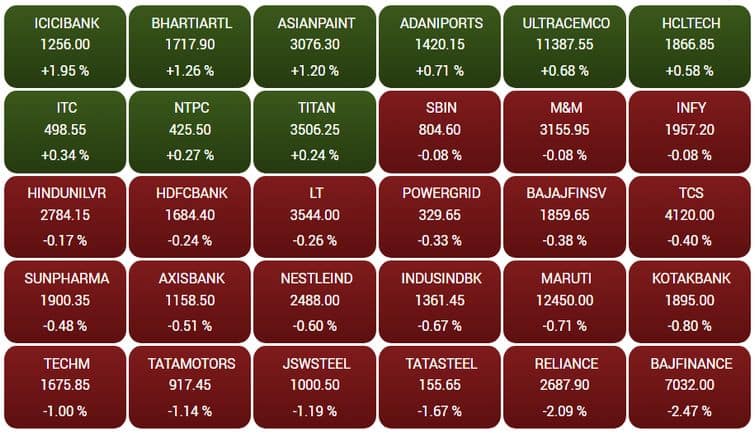 sensex76