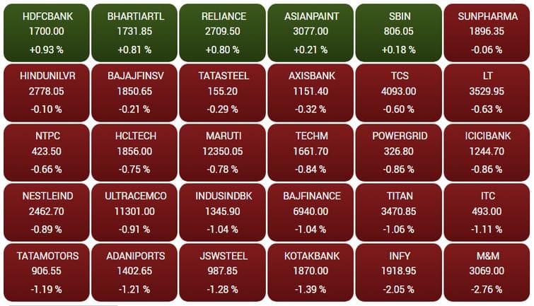 sensex77