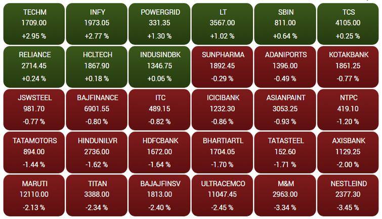 sensex78