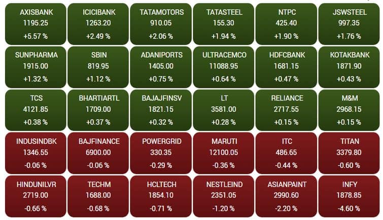 sensex79