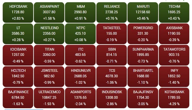 sensex80