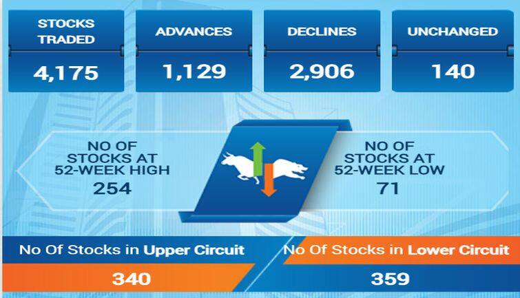 sensex80f