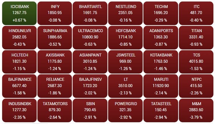 sensex81