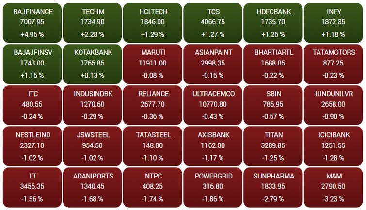 sensex82