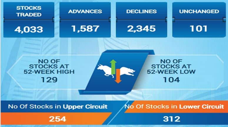 sensex83f