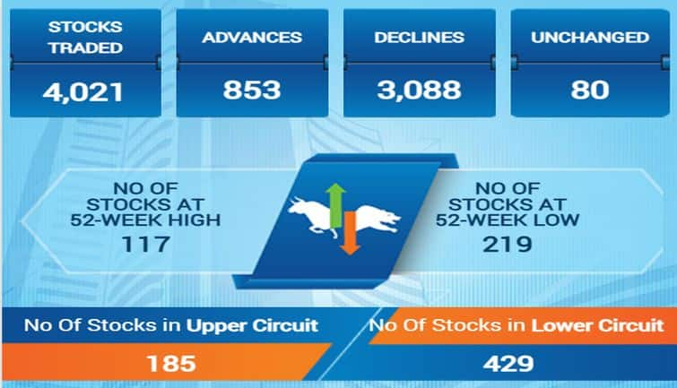 sensex84