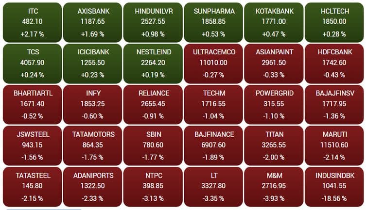 sensex84f