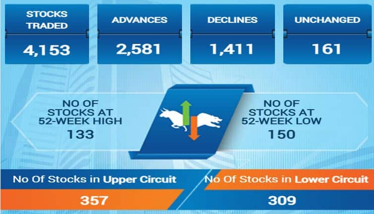 sensex85