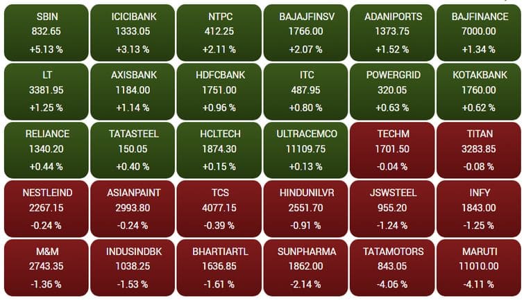 sensex86